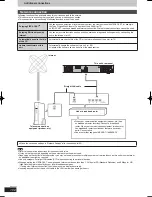 Preview for 102 page of Panasonic DIGA DMR-BW850 Operating Instructions Manual