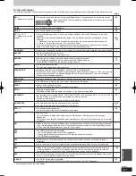 Preview for 107 page of Panasonic DIGA DMR-BW850 Operating Instructions Manual