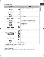 Preview for 7 page of Panasonic Diga DMR-BW880 Operating Instructions Manual