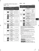 Preview for 47 page of Panasonic Diga DMR-BW880 Operating Instructions Manual