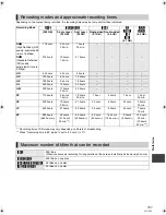 Preview for 101 page of Panasonic Diga DMR-BW880 Operating Instructions Manual