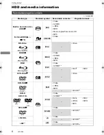 Preview for 6 page of Panasonic Diga DMR-BWT720 Operating Instructions Manual