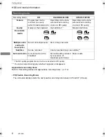 Preview for 8 page of Panasonic Diga DMR-BWT720 Operating Instructions Manual