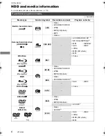 Preview for 6 page of Panasonic Diga DMR-BWT735 Operating Instructions Manual