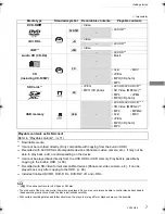 Preview for 7 page of Panasonic Diga DMR-BWT735 Operating Instructions Manual