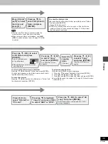 Preview for 39 page of Panasonic Diga DMR-E100 Operating Instructions Manual