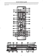 Preview for 3 page of Panasonic Diga DMR-E60 Operating Instructions Manual