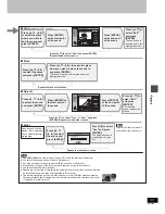 Preview for 33 page of Panasonic Diga DMR-E80 Operating Instructions Manual