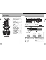 Предварительный просмотр 7 страницы Panasonic Diga DMR-E80H Operating Instructions Manual