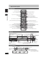 Предварительный просмотр 4 страницы Panasonic DIGA DMR-E85H Operating Instructions Manual