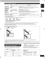 Предварительный просмотр 15 страницы Panasonic Diga DMR-E95H Operating Instructions Manual