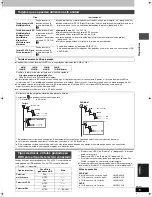 Предварительный просмотр 77 страницы Panasonic Diga DMR-E95H Operating Instructions Manual