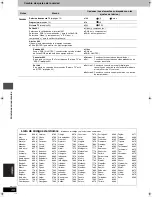 Предварительный просмотр 110 страницы Panasonic Diga DMR-E95H Operating Instructions Manual