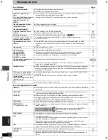 Предварительный просмотр 118 страницы Panasonic Diga DMR-E95H Operating Instructions Manual