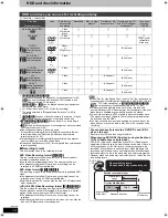 Preview for 14 page of Panasonic Diga DMR-EH49 Operating Instructions Manual