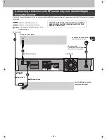 Preview for 4 page of Panasonic Diga DMR-EH50 Quick Setup Manual