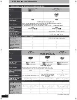 Предварительный просмотр 4 страницы Panasonic Diga DMR-EH57 Operating Instructions Manual