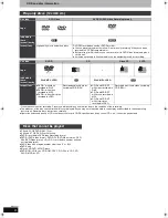 Preview for 6 page of Panasonic Diga DMR-EH575 Operating Instructions Manual