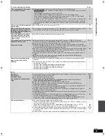 Preview for 75 page of Panasonic Diga DMR-EH575 Operating Instructions Manual