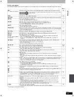 Preview for 73 page of Panasonic Diga DMR-EH585 Operating Instructions Manual