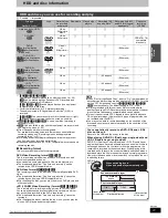 Preview for 11 page of Panasonic Diga DMR-EH59 Operating Instruction