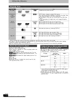 Preview for 12 page of Panasonic Diga DMR-EH59 Operating Instruction