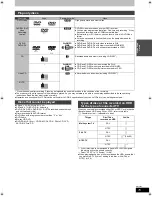 Preview for 15 page of Panasonic Diga DMR-EH59 Operating Instructions Manual