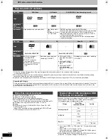 Preview for 6 page of Panasonic Diga DMR-EH65 Operating Instructions Manual