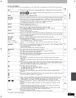 Preview for 75 page of Panasonic Diga DMR-EH675 Operating Instructions Manual