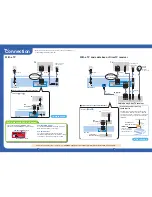 Preview for 1 page of Panasonic Diga DMR-EH75V Setup Manual