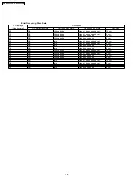 Preview for 16 page of Panasonic Diga DMR-EH80VEB Service Manual