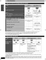 Preview for 4 page of Panasonic Diga DMR-ES10 Operating Instructions Manual