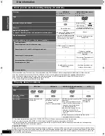 Preview for 4 page of Panasonic Diga DMR-ES10EB Operating Instructions Manual