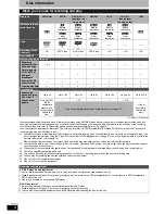 Preview for 4 page of Panasonic DIGA DMR-ES15 Operating Instructions Manual