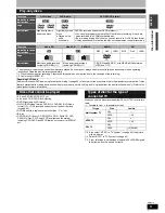 Preview for 5 page of Panasonic DIGA DMR-ES15 Operating Instructions Manual