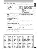 Preview for 41 page of Panasonic DIGA DMR-ES15 Operating Instructions Manual