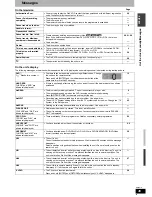 Preview for 45 page of Panasonic DIGA DMR-ES15 Operating Instructions Manual