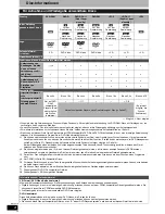 Preview for 56 page of Panasonic DIGA DMR-ES15 Operating Instructions Manual