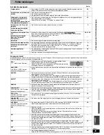 Preview for 97 page of Panasonic DIGA DMR-ES15 Operating Instructions Manual