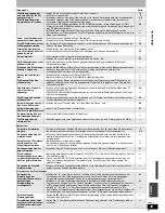 Preview for 101 page of Panasonic DIGA DMR-ES15 Operating Instructions Manual