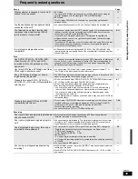 Preview for 45 page of Panasonic Diga DMR-ES15EB Operating Instructions Manual