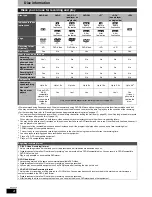 Предварительный просмотр 4 страницы Panasonic Diga DMR-ES16 Operating Instructions Manual