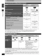 Preview for 4 page of Panasonic Diga DMR-ES20 Operating Instructions Manual