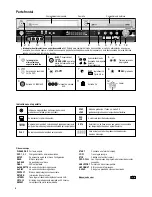 Предварительный просмотр 8 страницы Panasonic Diga DMR-ES35V Instrucciones De Funcionamiento