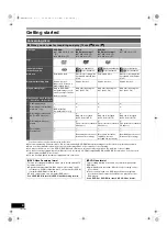 Preview for 6 page of Panasonic Diga DMR-ES40V Operating Instructions Manual