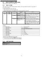 Preview for 14 page of Panasonic Diga DMR-EX75EB Service Manual