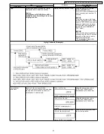 Preview for 21 page of Panasonic Diga DMR-EX75EB Service Manual