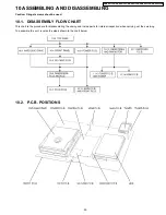 Preview for 29 page of Panasonic Diga DMR-EX75EB Service Manual