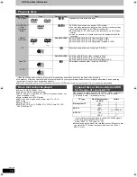 Предварительный просмотр 12 страницы Panasonic Diga DMR-EX769 Operating Instructions Manual