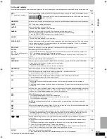 Preview for 75 page of Panasonic Diga DMR-EX77 Operating Instructions Manual